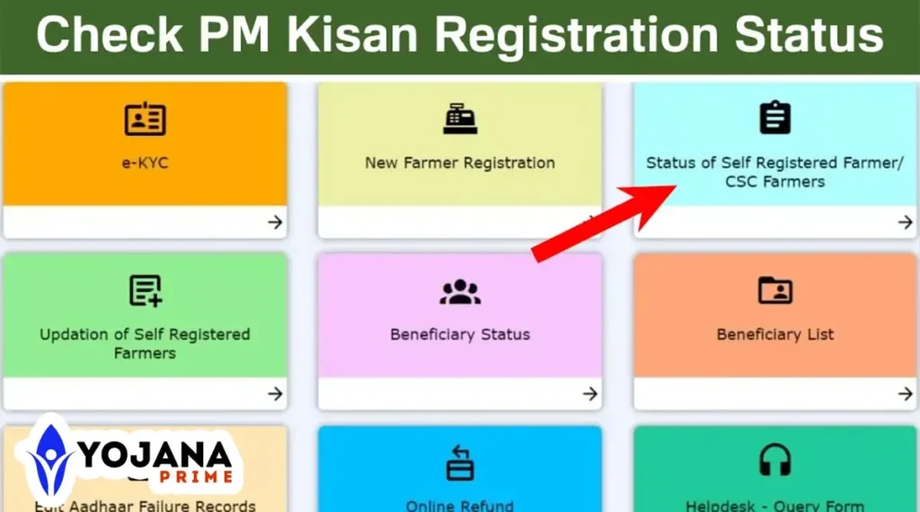 Status Of New Farmer Registration Pm Kisan